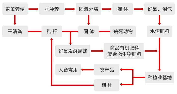 一諾環境糞污資源化產品再獲強力支持，中科院專家團隊助力